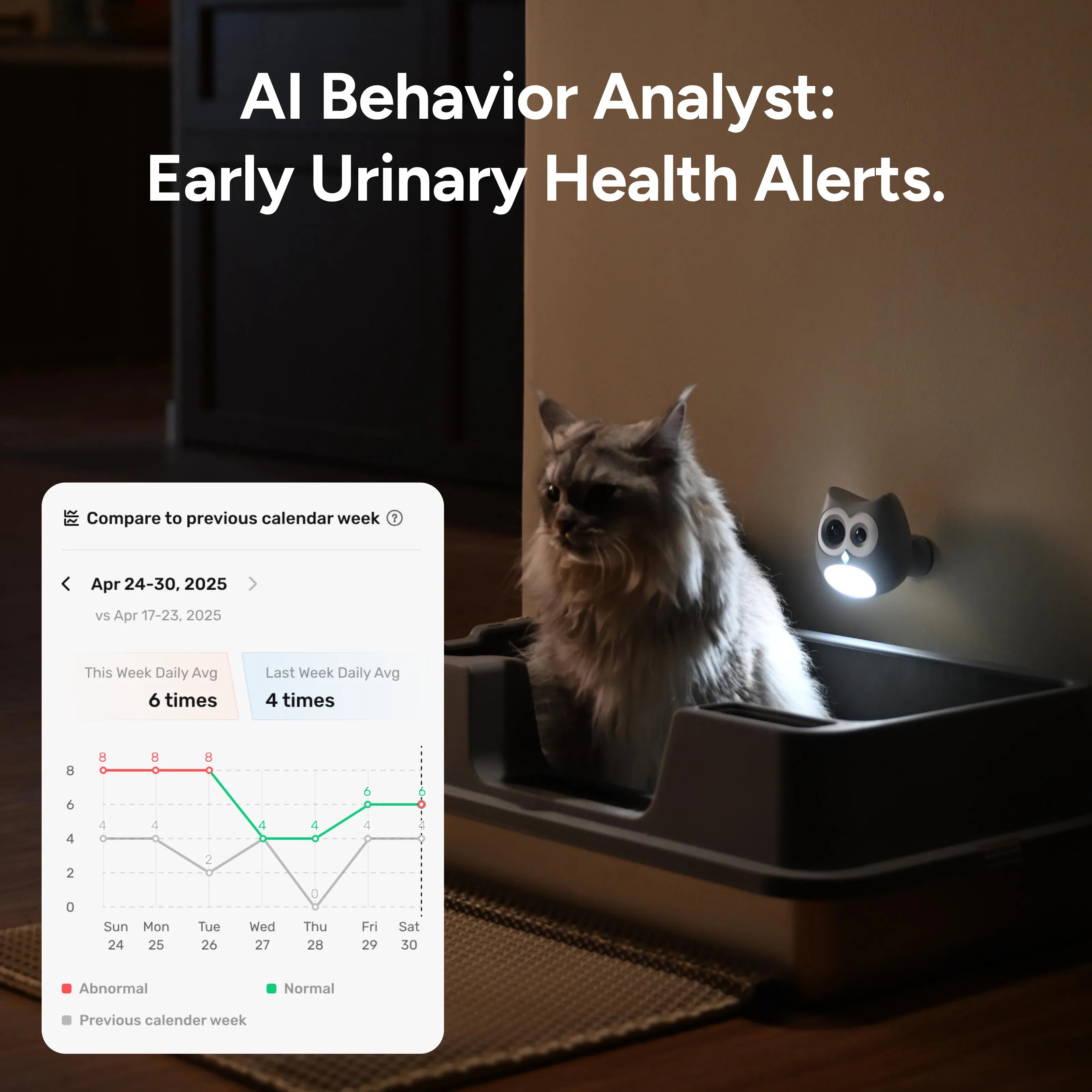 SiiPet LitterLens SmartCare Monitor
