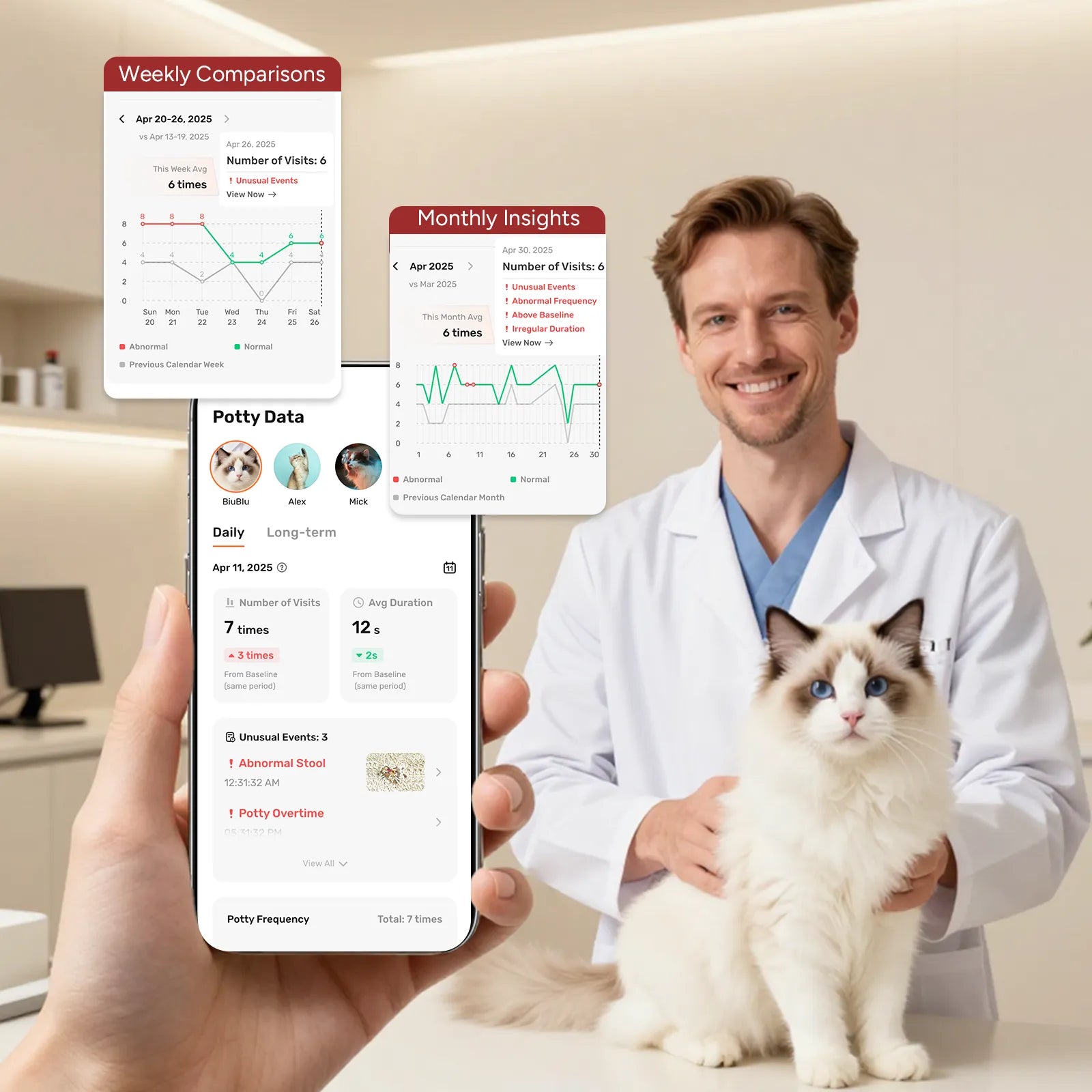 SiiPet LitterLens Litter Box Camera for cat Health Monitoring