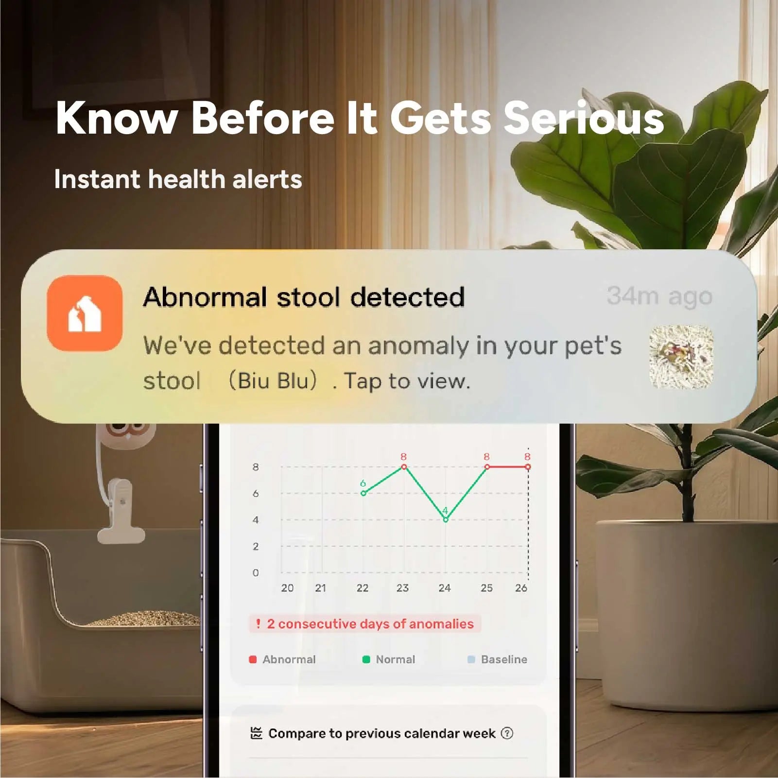 LitterLens x3 Bundle for Multi-Cat Health Monitor