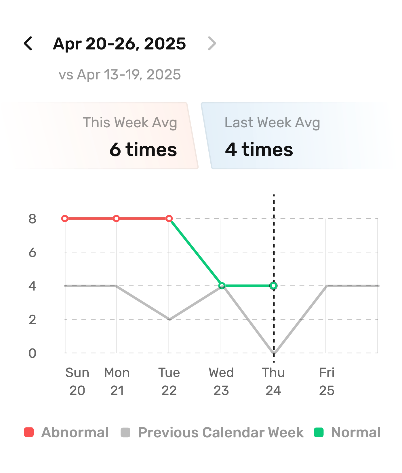 Clear Health History