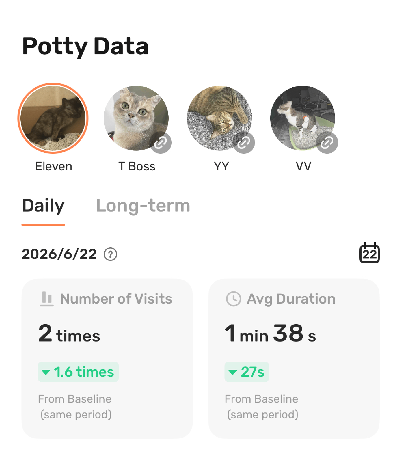 Multi-Cat Clarity
