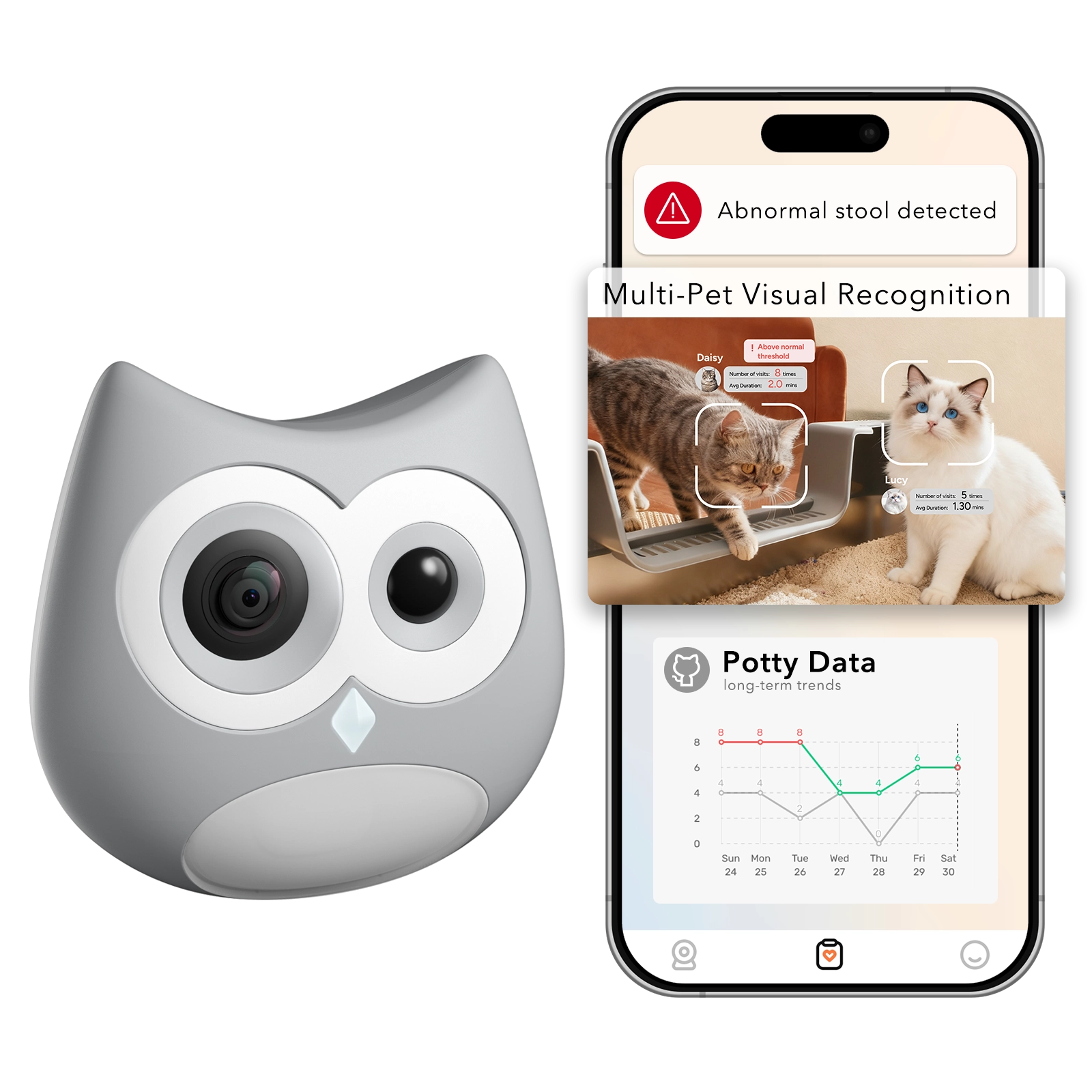 SiiPet LitterLens SmartCare Monitor