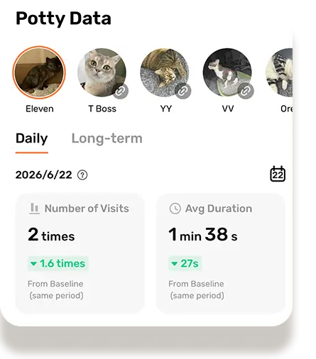 SiiPet LitterLens app splitting one shared litter box into separate per-cat visit histories for three cats
