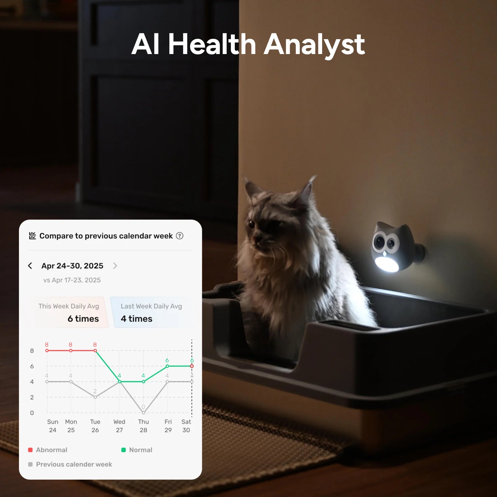 Buy PawTrack Get LitterLens Free - Valentine's Day BOGO Sale