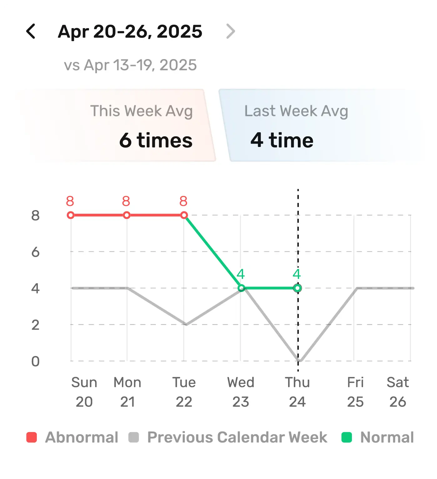 Clear Health History