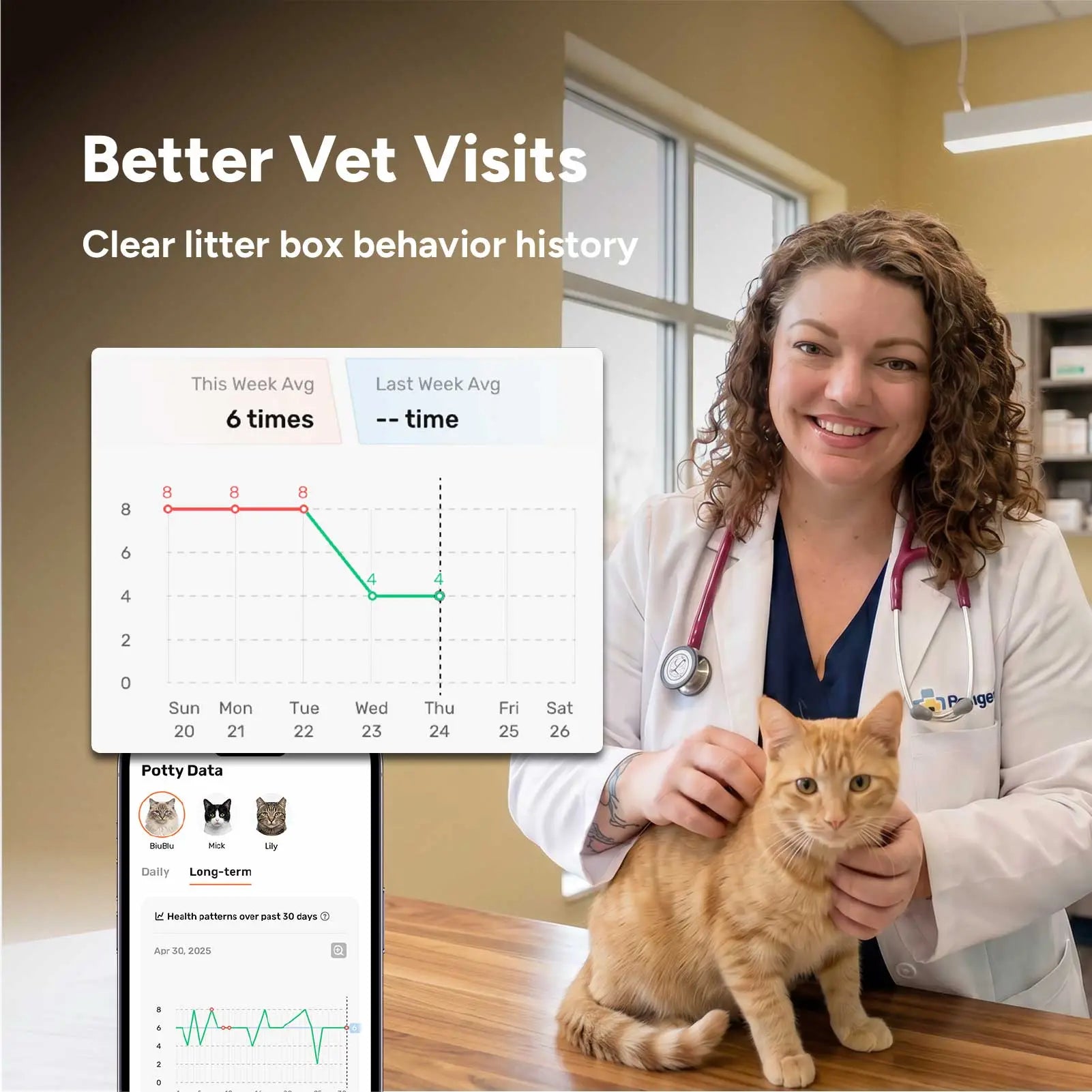 LitterLens x3 Bundle for Multi-Cat Health Monitor