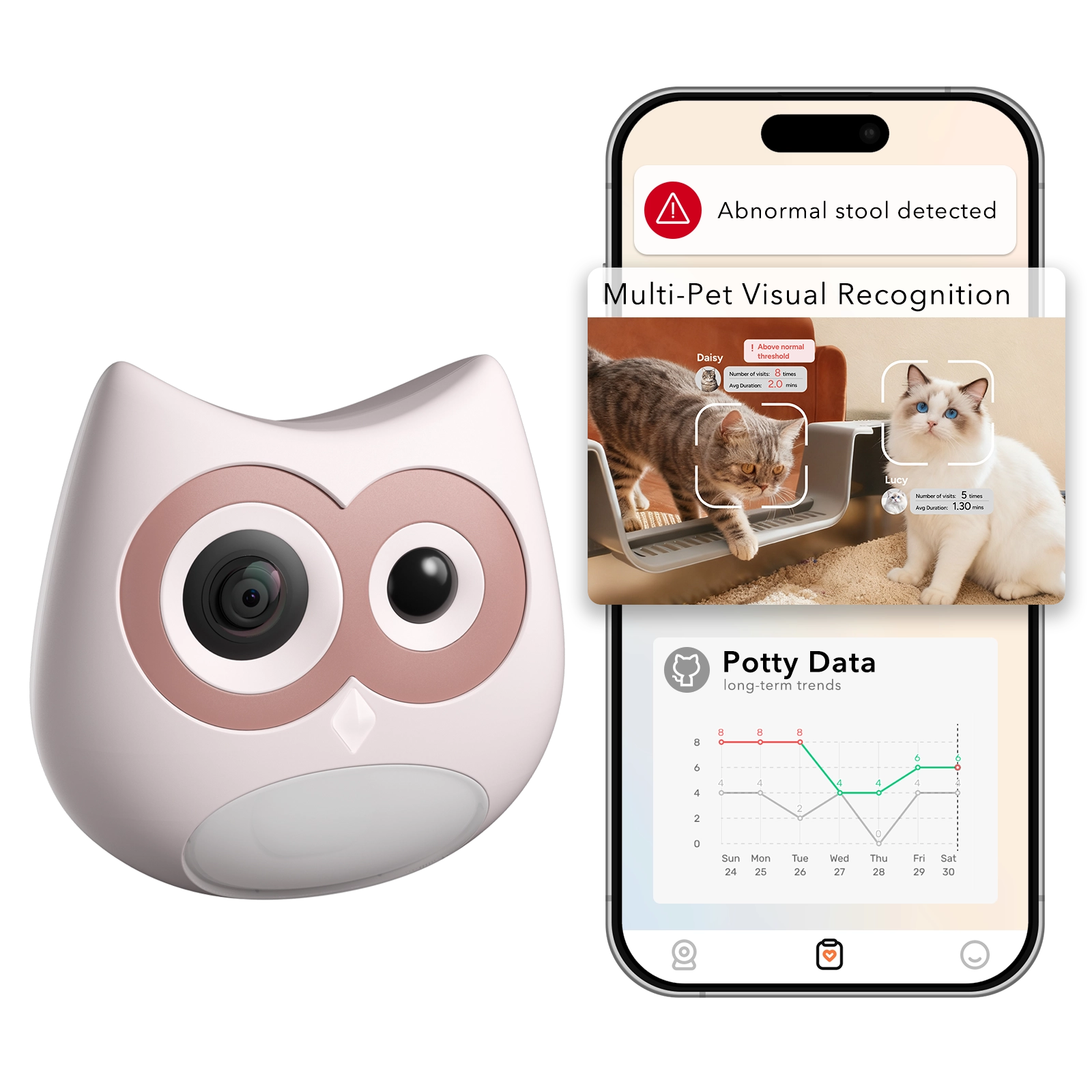 SiiPet LitterLens SmartCare Monitor